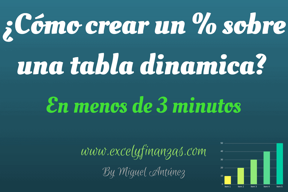 ¿Como crear un porcentaje sobre una tabla dinámica