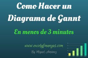 Como hacer un Diagrama de Gannt