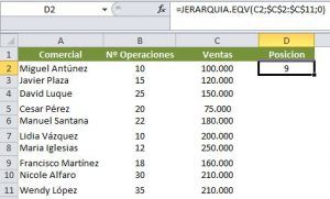 Como hacer un ranking en excel