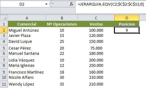 Como hacer un ranking en excel