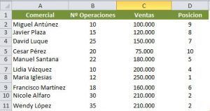 Como hacer un ranking en excel