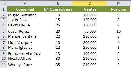Como hacer un ranking en excel