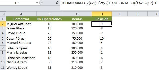 Como hacer un ranking en excel