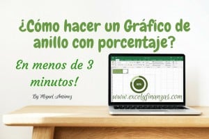 Como hacer un gráfico de anillo con porcentaje