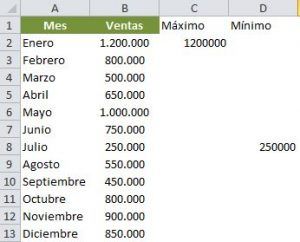 Como hacer un gráfico con Formato Condicional