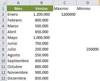 Como hacer un gráfico con Formato Condicional