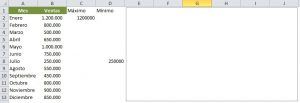 Como hacer un gráfico con formato condicional
