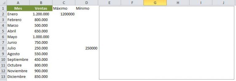Como hacer un gráfico con formato condicional