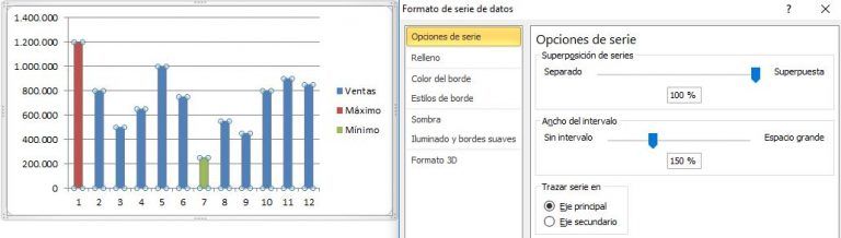 Como hacer un gráfico con Form. Condicional