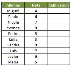 Como utilizar la función si anidada