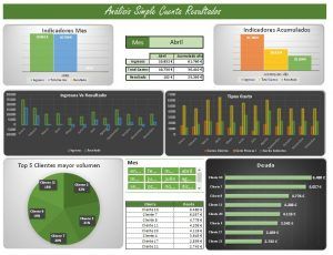 Dashboard para tu cuenta de resultados