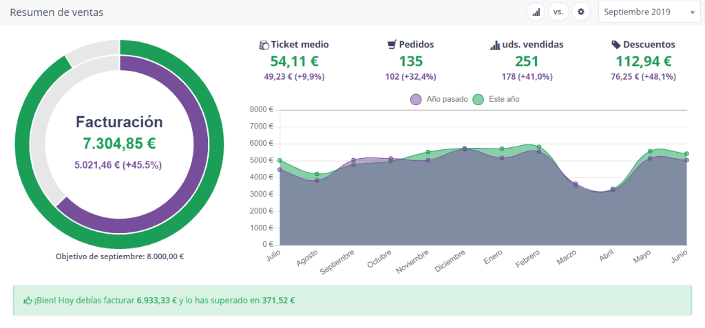 Analítica para tiendas online