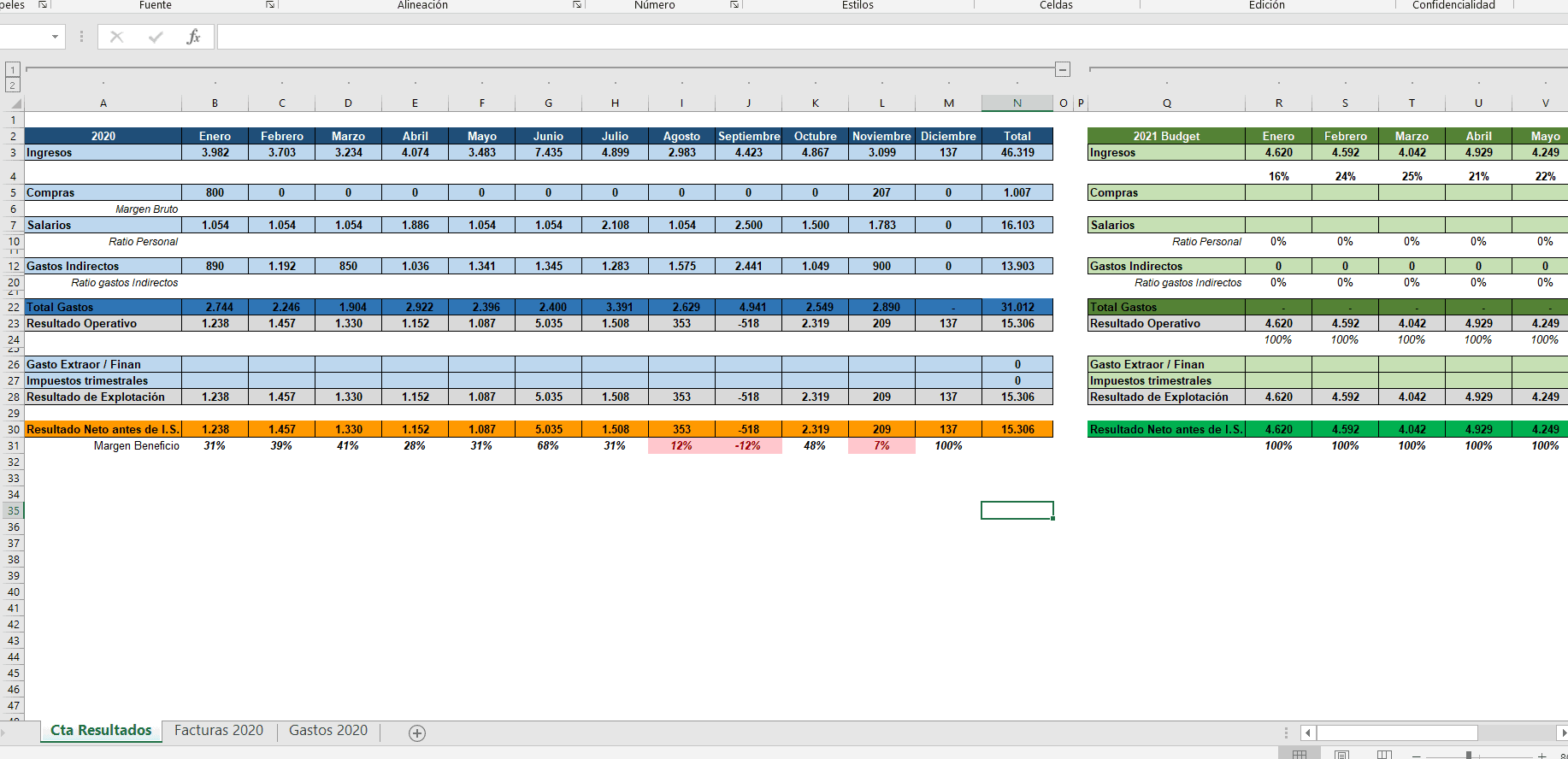 Cómo crear objetivos económicos en Excel