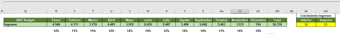 objetivos económicos en excel