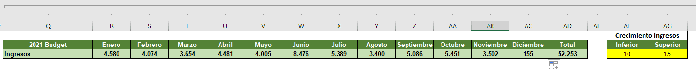 cómo crear objetivos económicos en excel