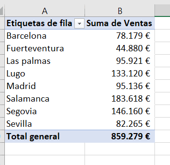 Porcentajes sobre tablas dinámicas
