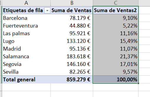 Porcentajes sobre tablas dinámicas
