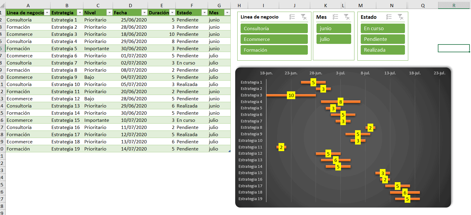 Cómo optimizar tus tablas en Excel