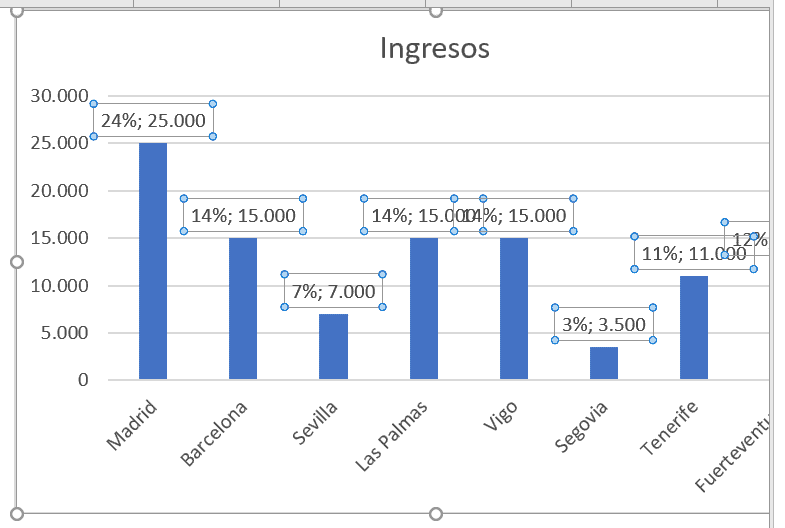 Cómo mostrar porcentajes en un gráfico