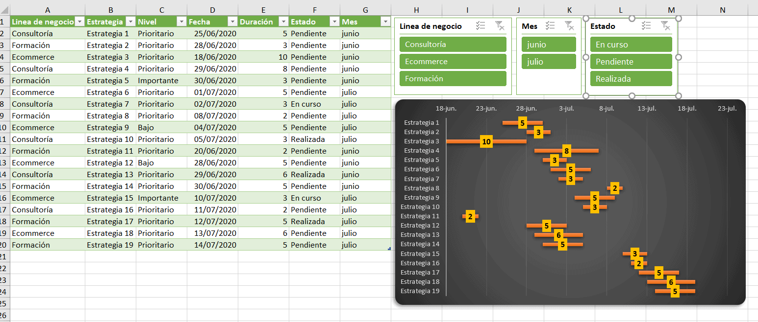 Cómo optimizar tus tablas en Excel