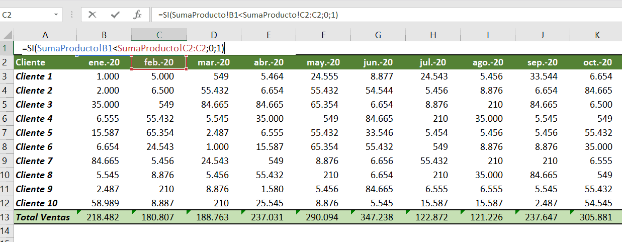 Calcular acumulados dinámicos en Excel