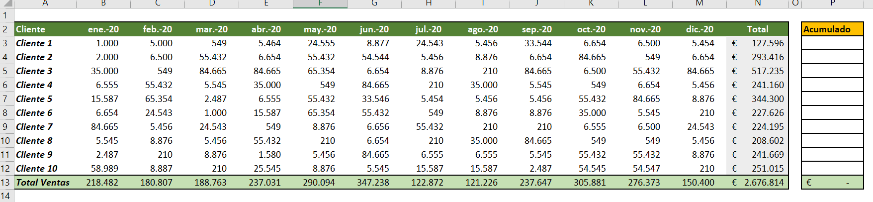 Calcular acumulados dinámicos en Excel
