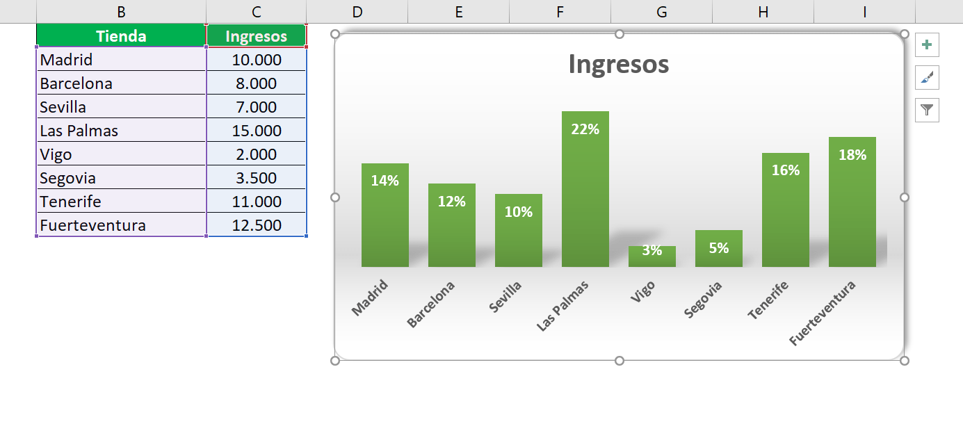 Cómo mostrar porcentajes en un gráfico
