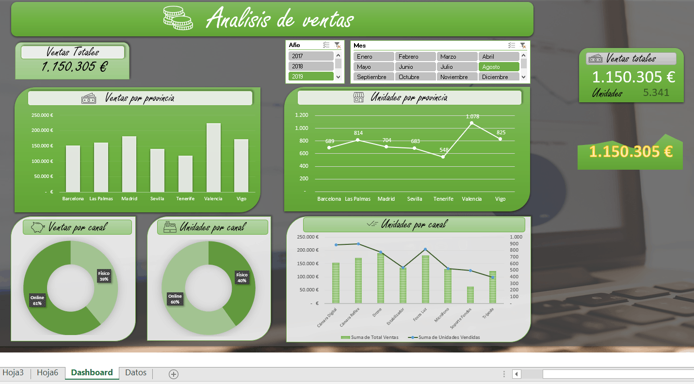 Cómo crear tarjetas para dashboards nivel PRO