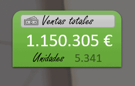 cómo crear tarjetas para dashboards nivel Pro