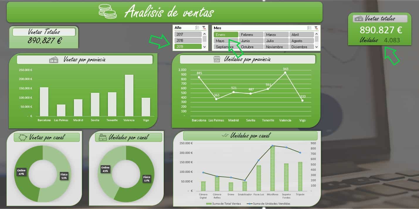 cómo crear tarjetas para dashboards nivel Pro