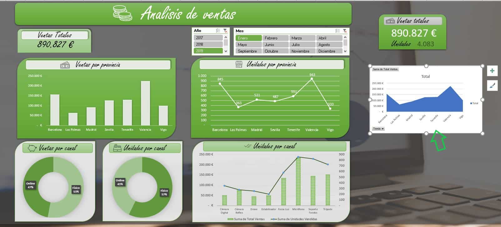 cómo crear tarjetas para dashboards nivel Pro