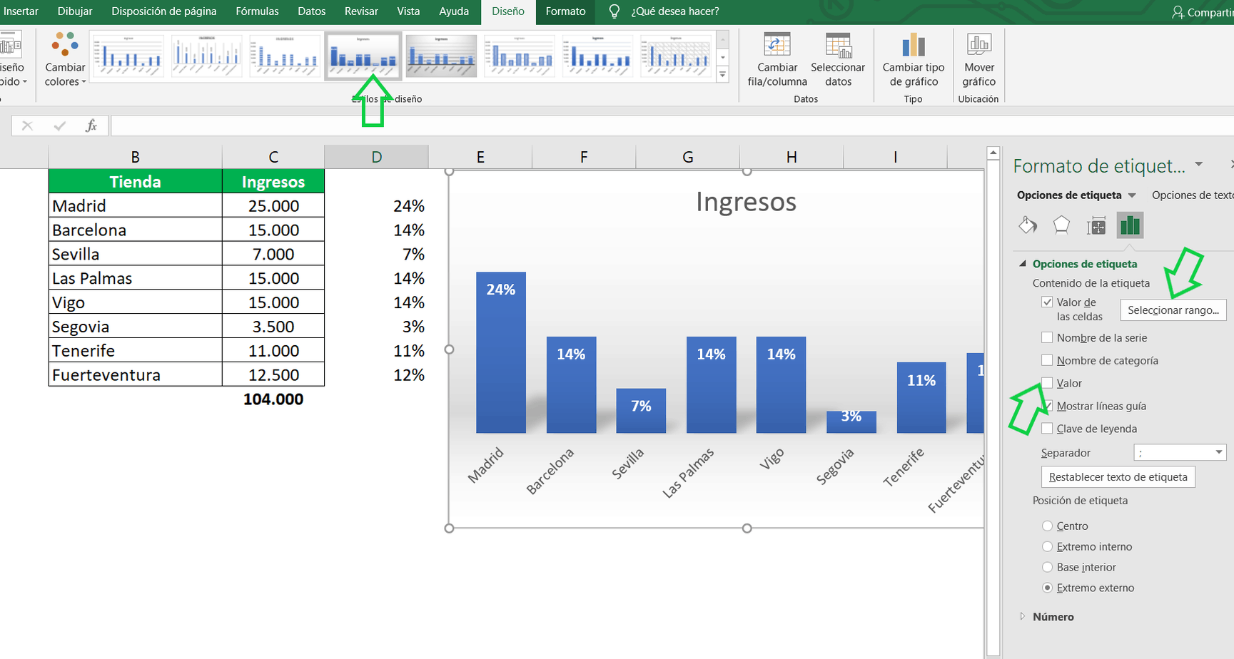Cómo mostrar porcentajes en un gráfico
