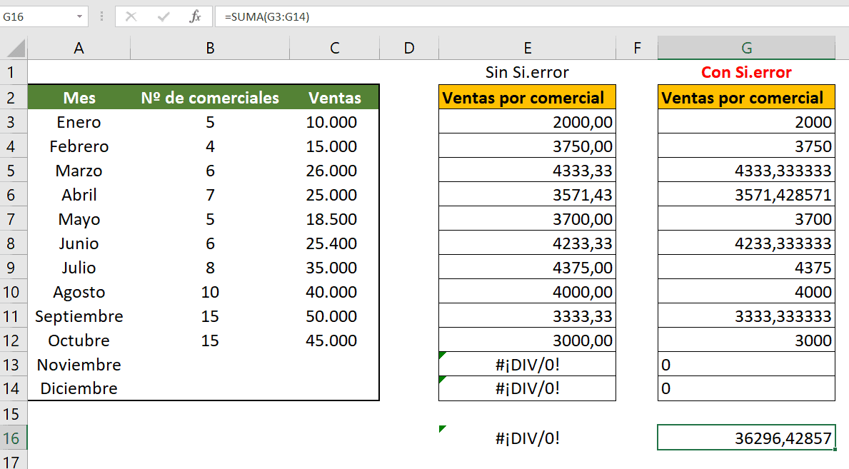 5 funciones imprescindibles de Excel