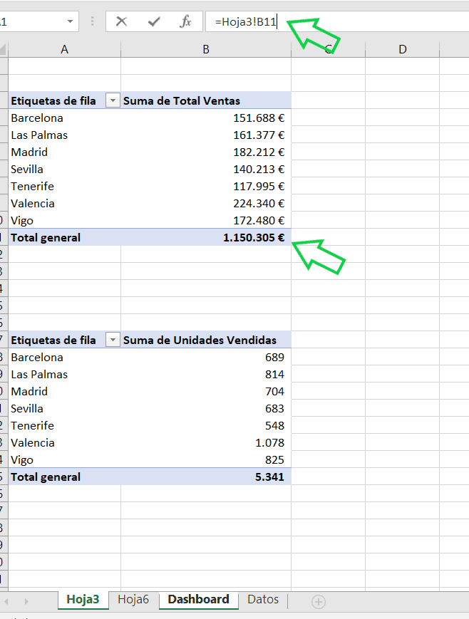 Cómo crear tarjetas para dashboards nivel PRO