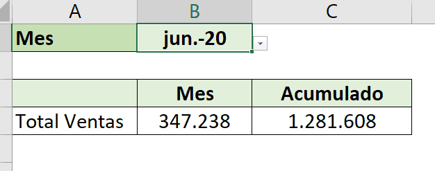 Calcular acumulados dinámicos en Excel