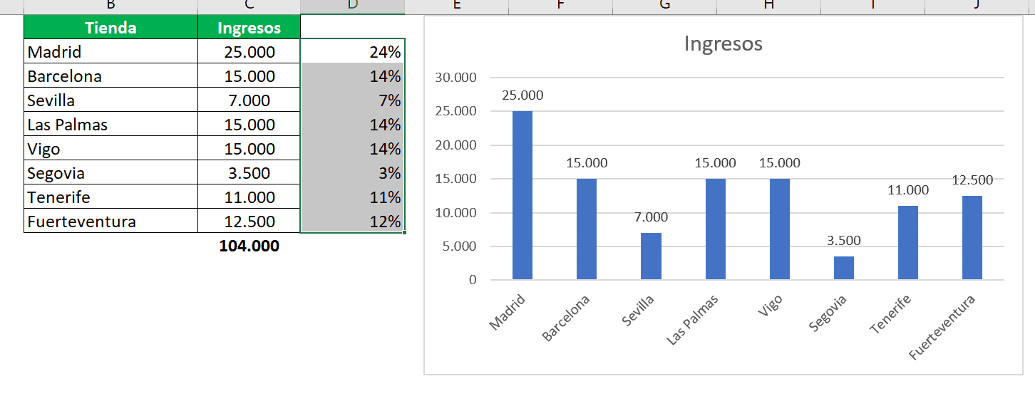 Cómo mostrar porcentajes en un gráfico