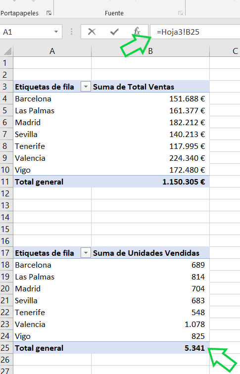 Cómo crear tarjetas para dashboards nivel PRO
