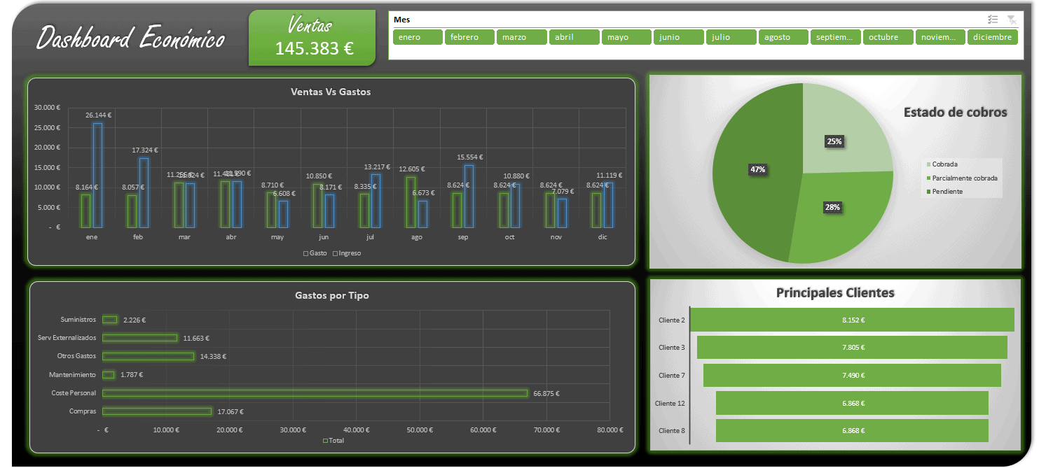 Dashboard Financiero sencillo en Excel