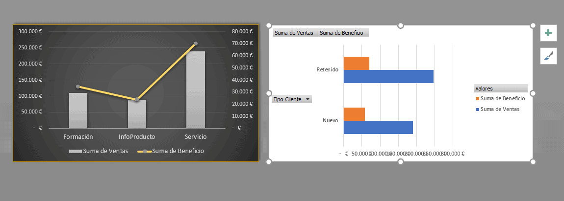 Dashboard de análisis de ventas.