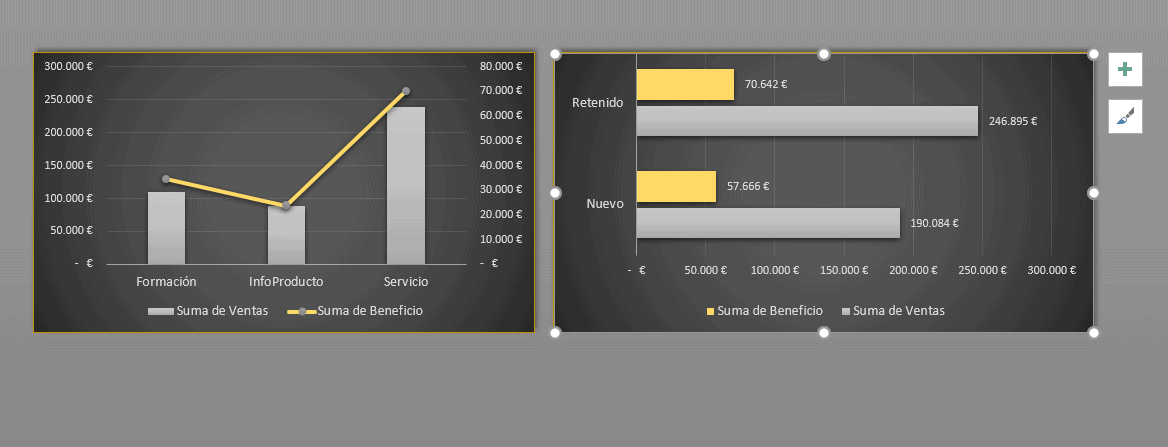 Dashboard de análisis de ventas.
