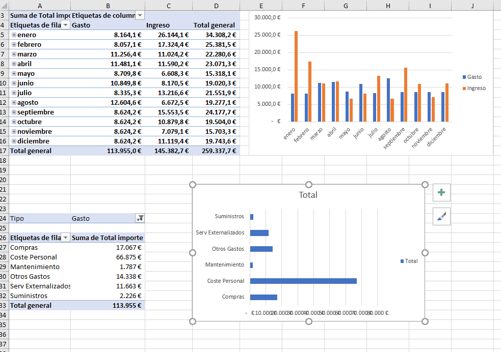Dashboard Financiero sencillo en Excel