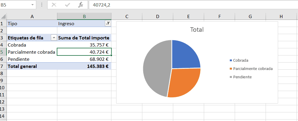 Dashboard Financiero sencillo en Excel