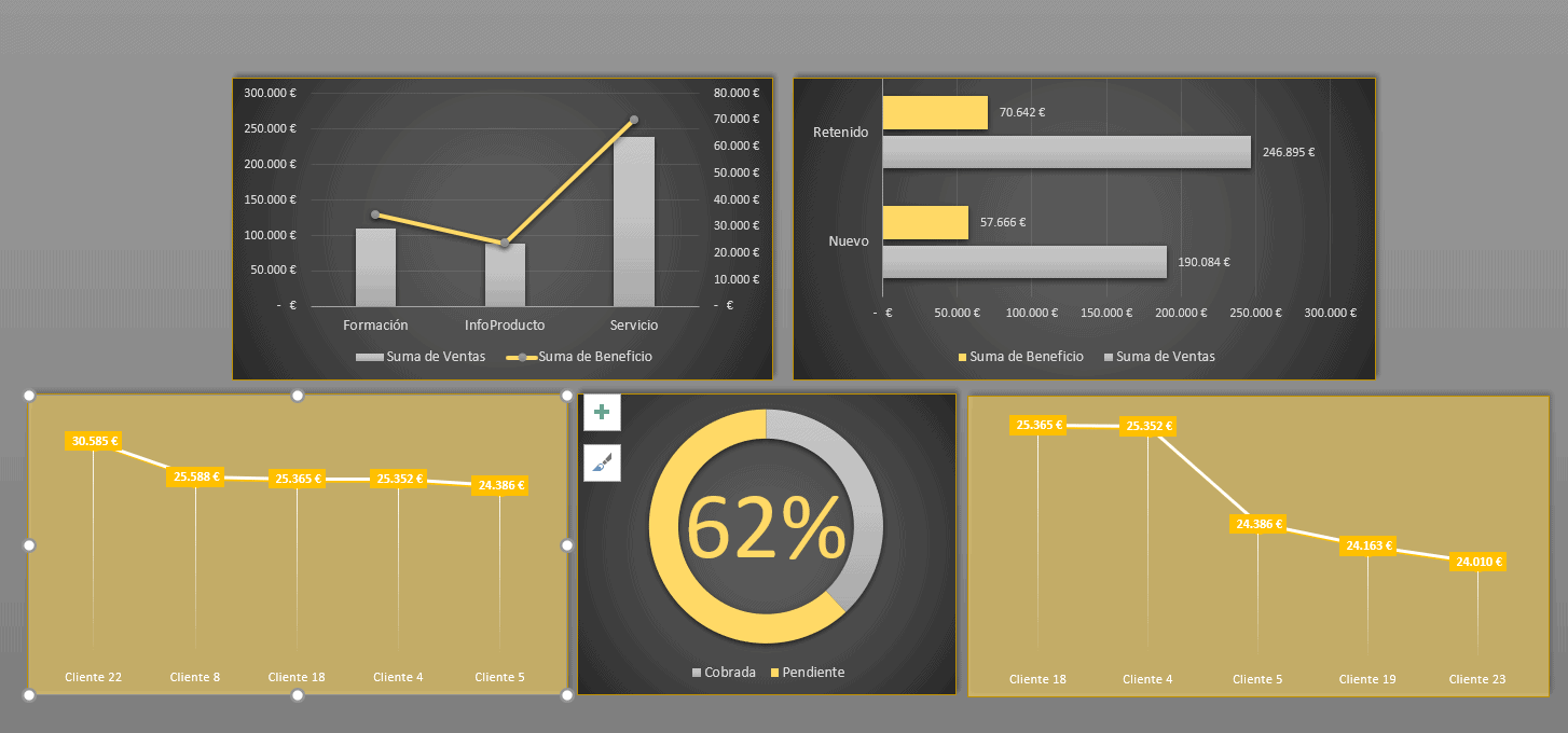 Dashboard de análisis de ventas.