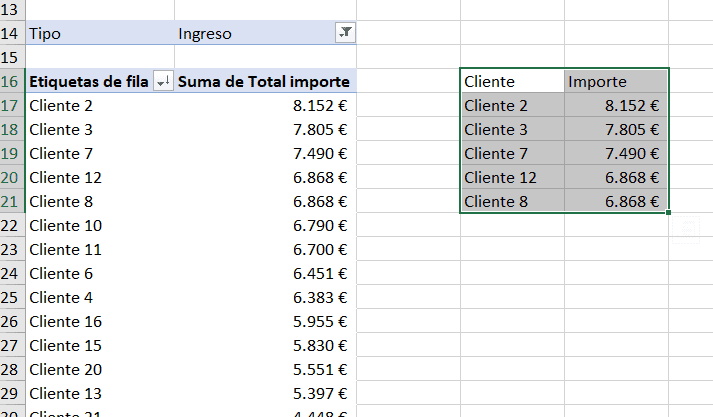 Dashboard Financiero sencillo en Excel