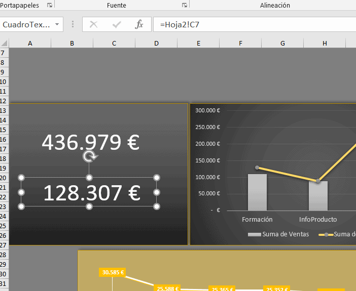 Dashboard de análisis de ventas.