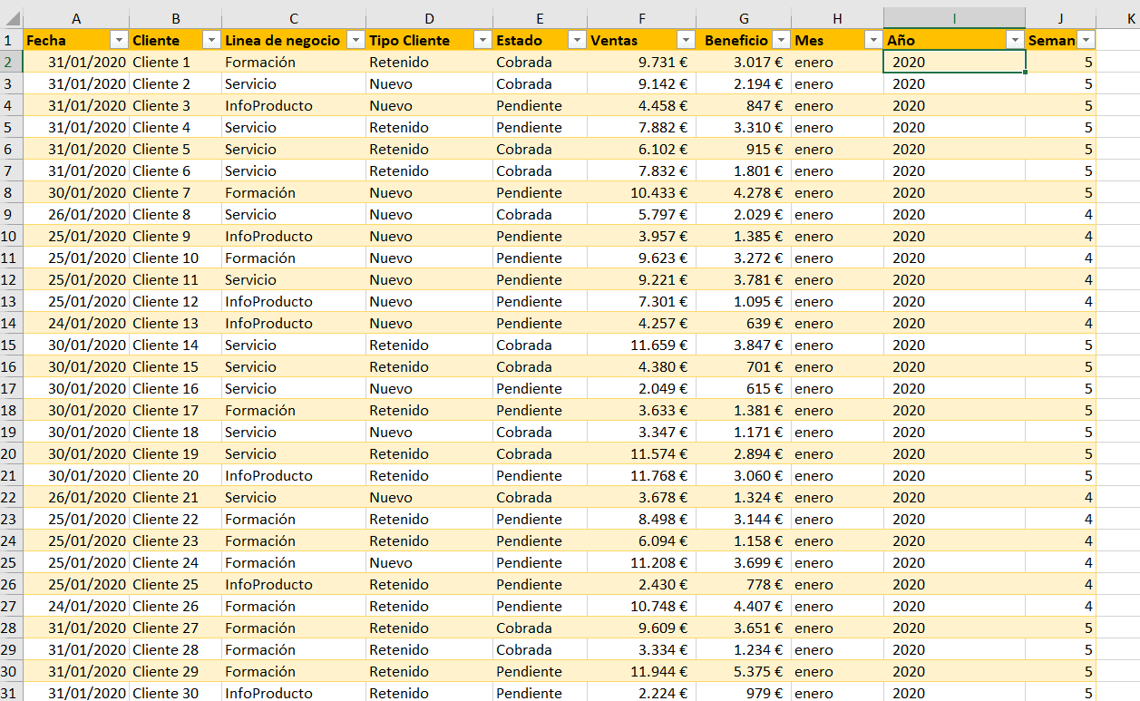Dashboard de análisis de ventas.