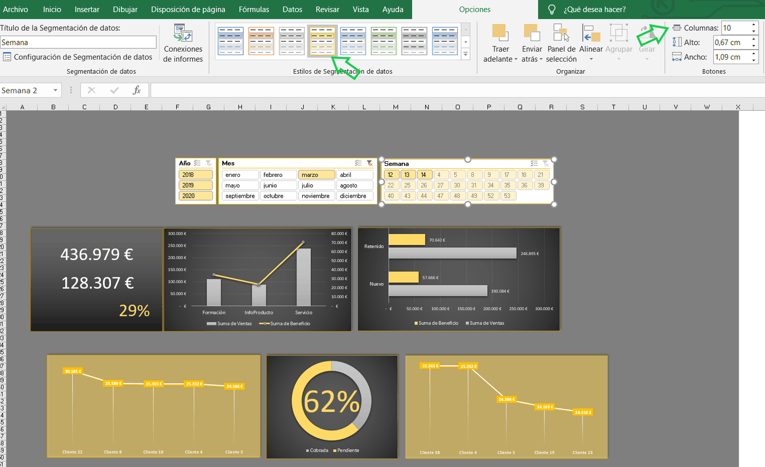 Dashboard de análisis de ventas.