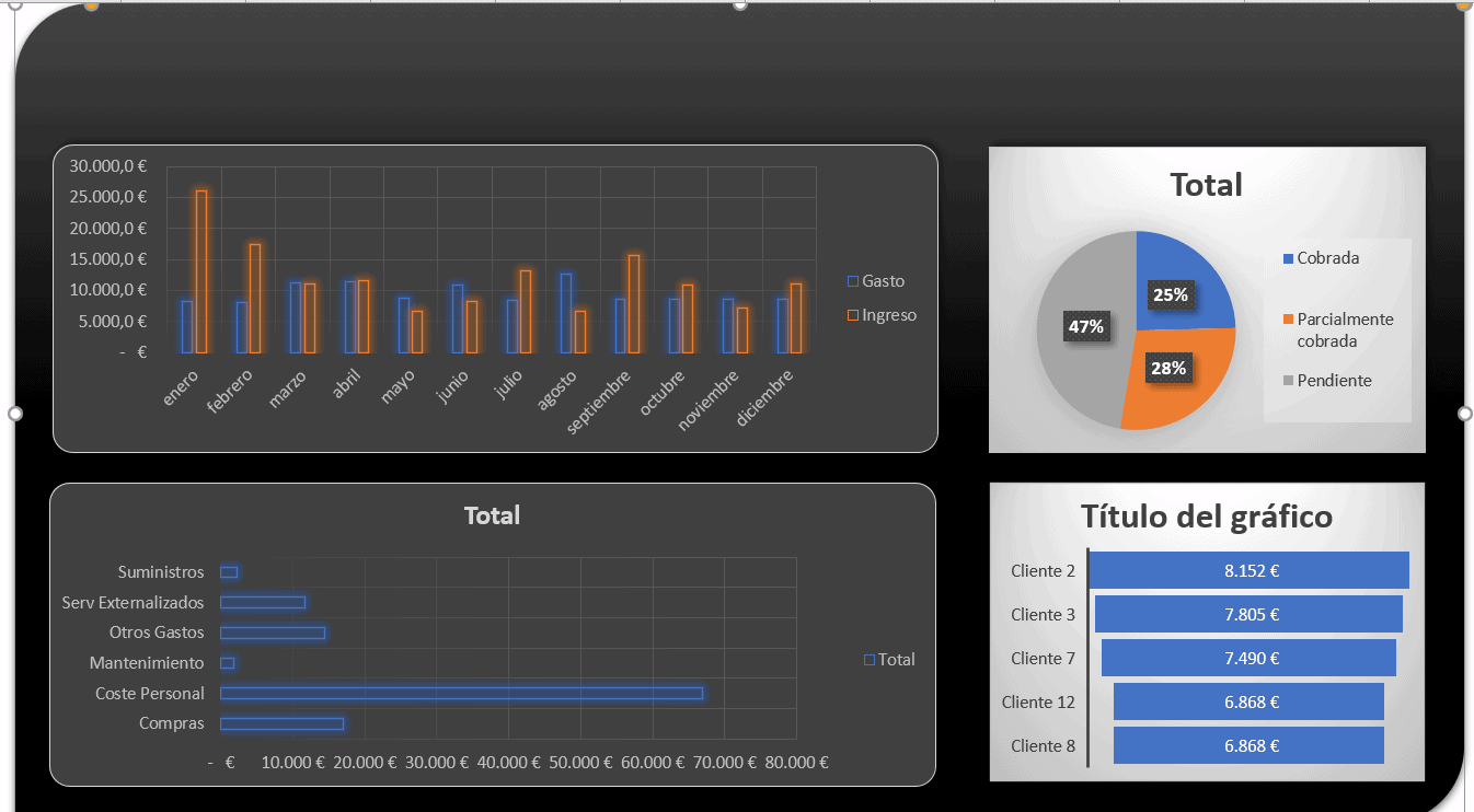 Dashboard Financiero sencillo en Excel
