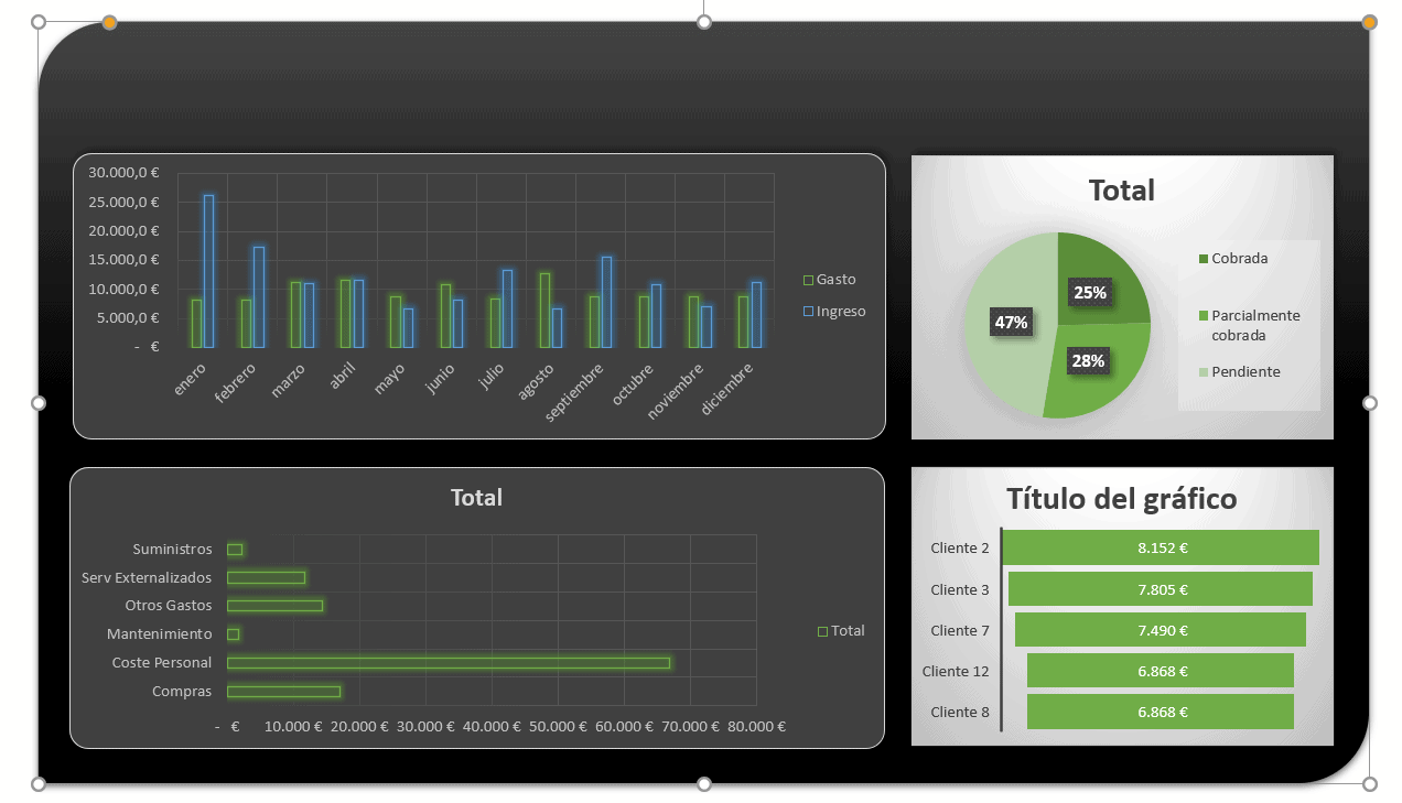 Dashboard Financiero sencillo en Excel