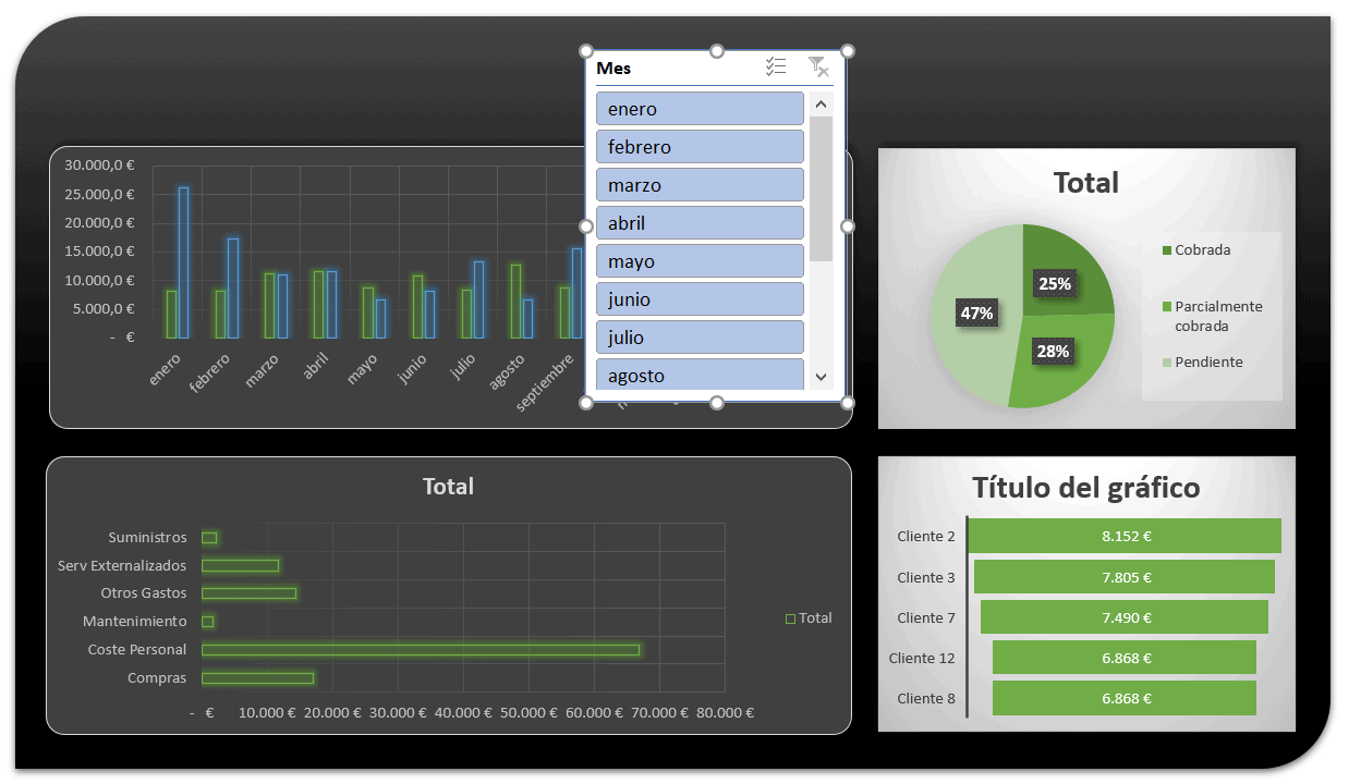 Dashboard Financiero sencillo en Excel